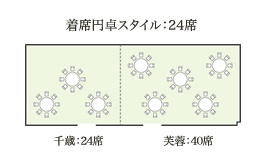 着席円卓スタイル：24席