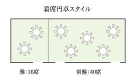 着席円卓スタイル